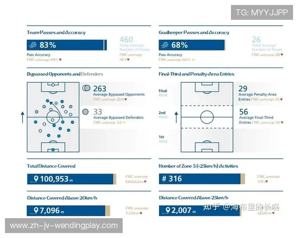 足球赛事中的数据分析与技术改进